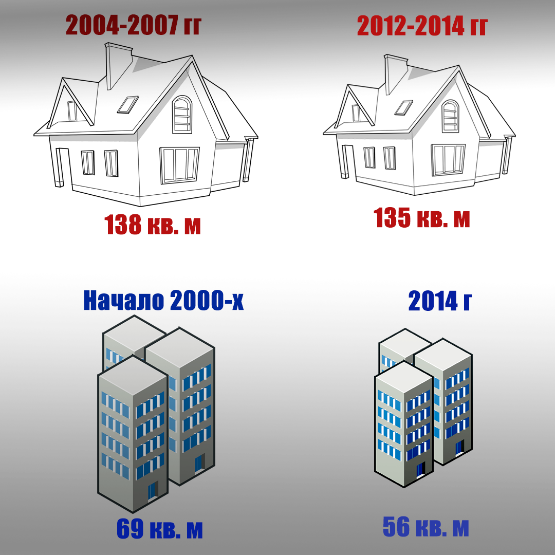 Сколько кв нужен дом