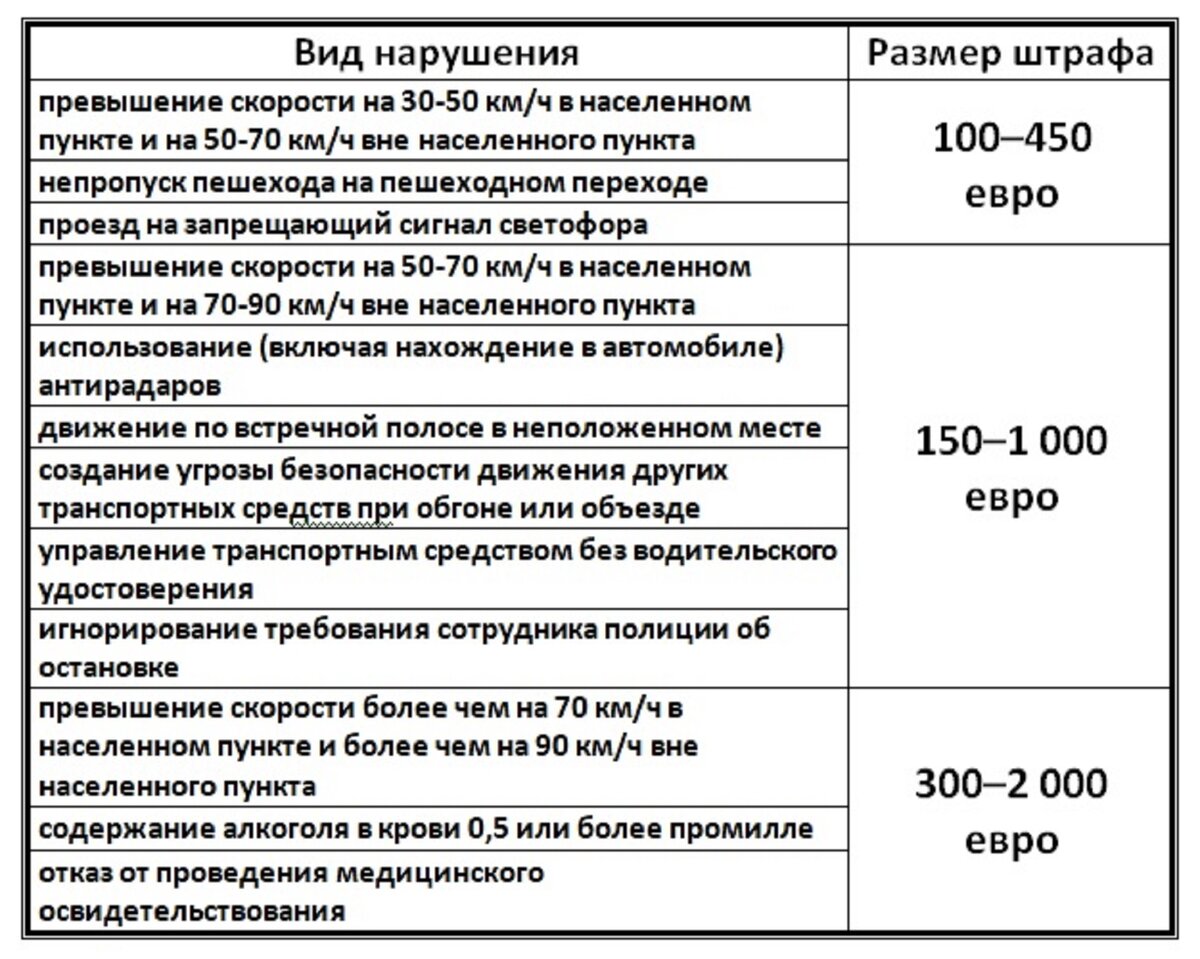 🚗По Черногории на машине. Что нужно знать? Часть 2📌 | VALDEMARZ | Дзен