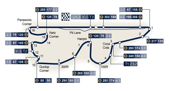 Конфигурация трассы Фудзи