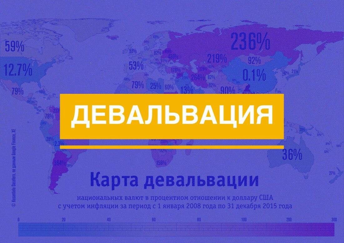 Снижение курса национальной валюты