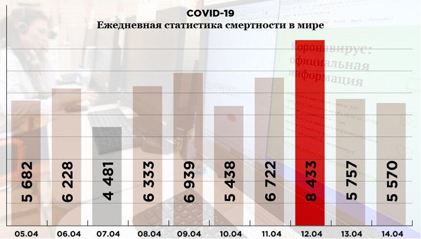 Смертность от коронавируса. Инфографика: «Компания». Фото: РИА Новости. Источник: coronavirus-info.ru   