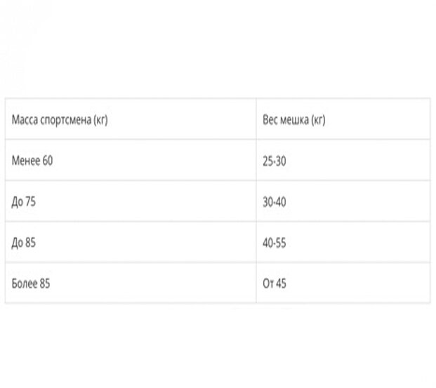Примерная таблица подбора мешка для любителей 