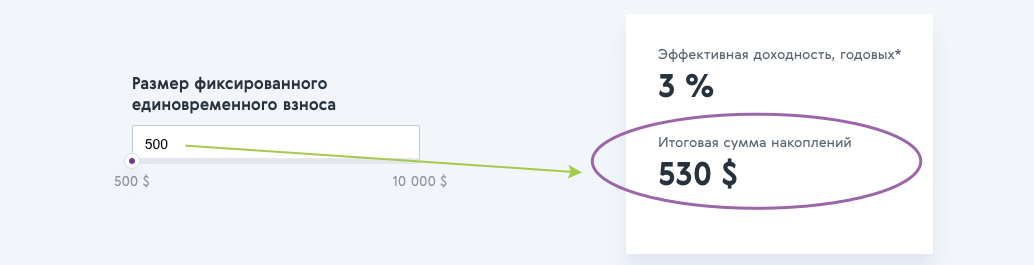 Доход через 2 года при взносе 500$