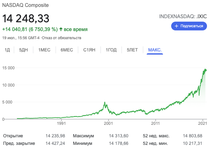 В своем блоге я чаще всего говорю о Московской бирже: ее графике работы, рынках, особенностях торговли... Но ведь в мире существуют десятки других бирж.-2