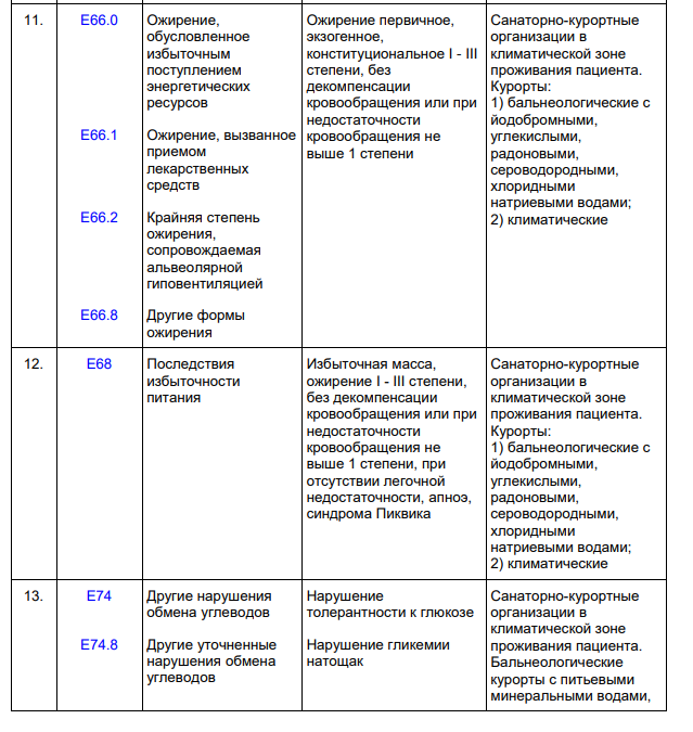 Фрагмент перечня заболеваний из Приказа Минздрава России от 07.06.2018 N 321н