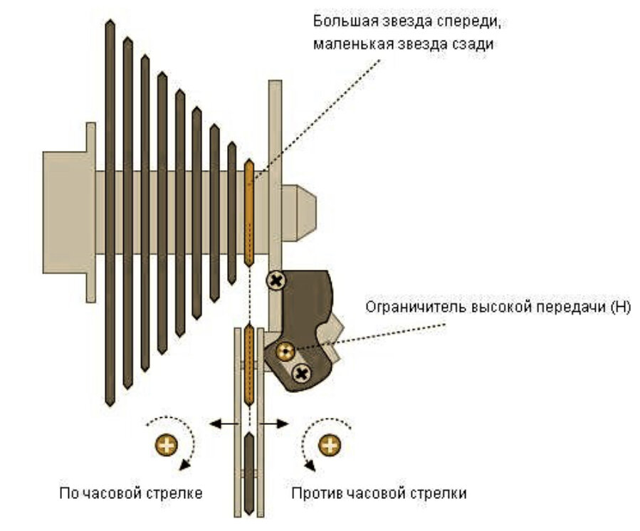 Как настроить переключатели скоростей на велосипеде