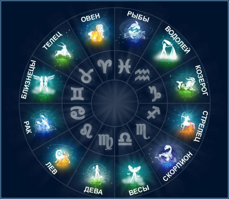 Знаки Зодиака
