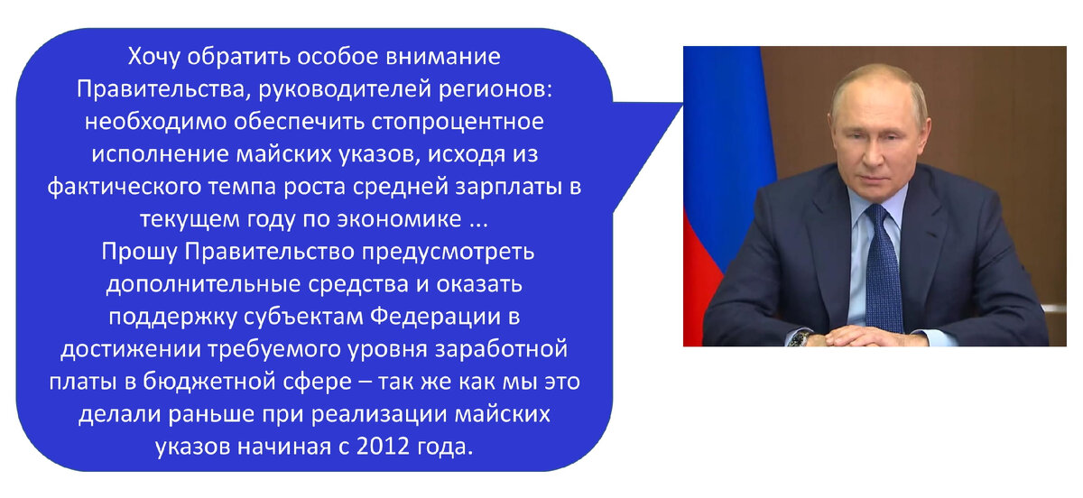 Майский указ президента о зарплате. Майские указы президента о повышении зарплаты медработникам. Статистика исполнения майских указов. Майские указы президента 2012 экономика.