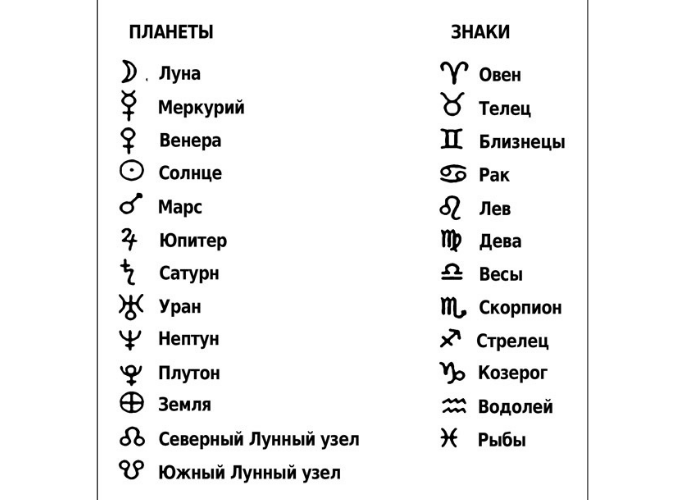 Бесплатный фрагмент - Предсказательная астрология. Прямые и обратные формулы событий