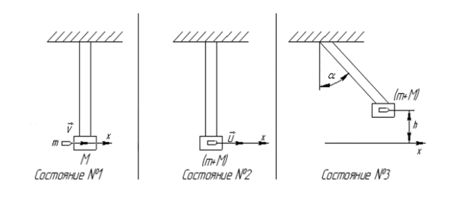 Фото взято с сайта https://pandia.ru/
