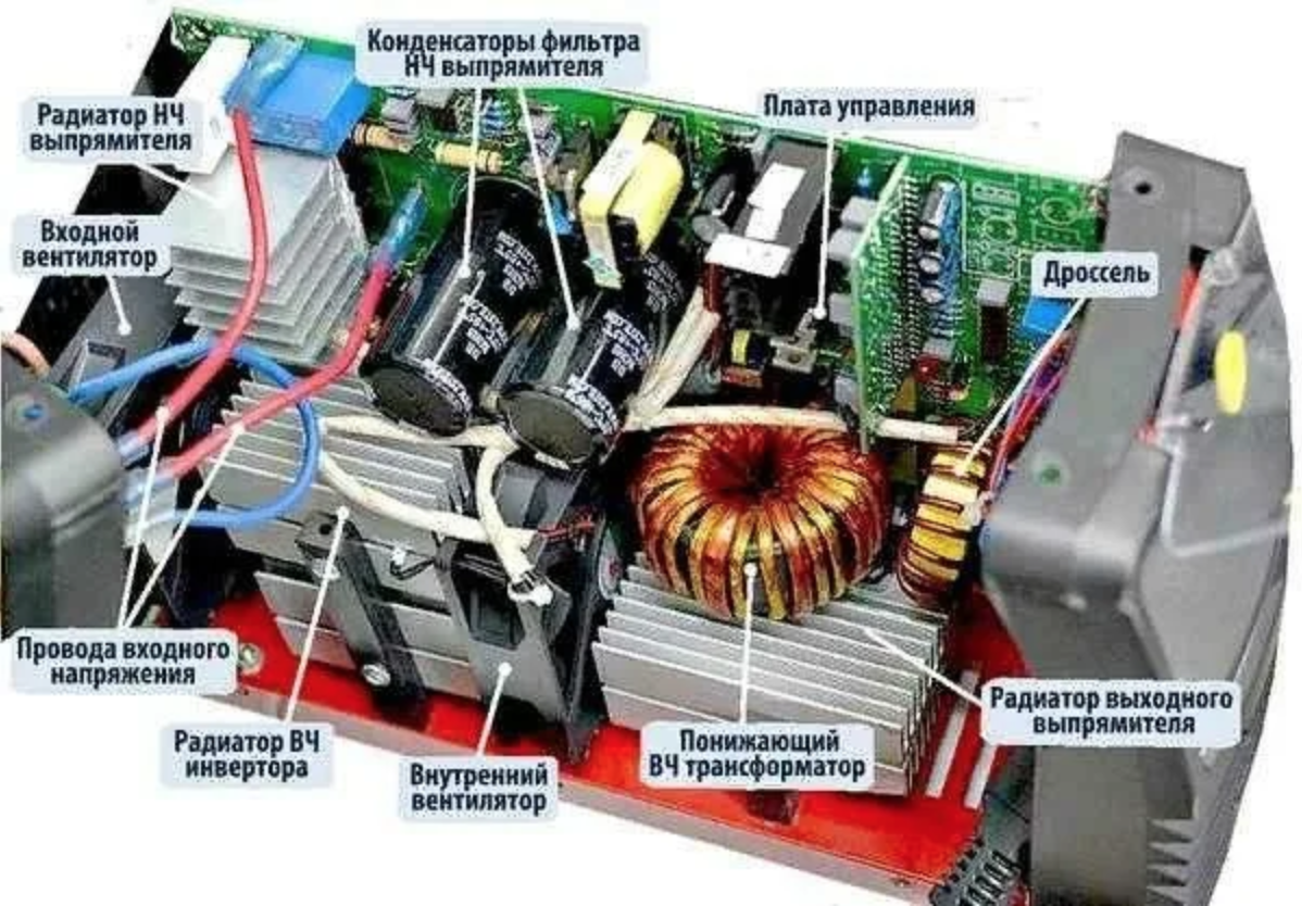 Из чего состоит инверторный сварочный аппарат. Строение сварочного инвертора. Входной выпрямитель сварочного инвертора. Датчик перегрева сварочного инвертора.