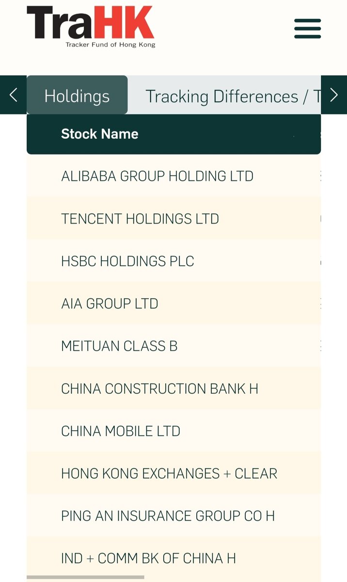 Крупнейшие компании в составе фонда