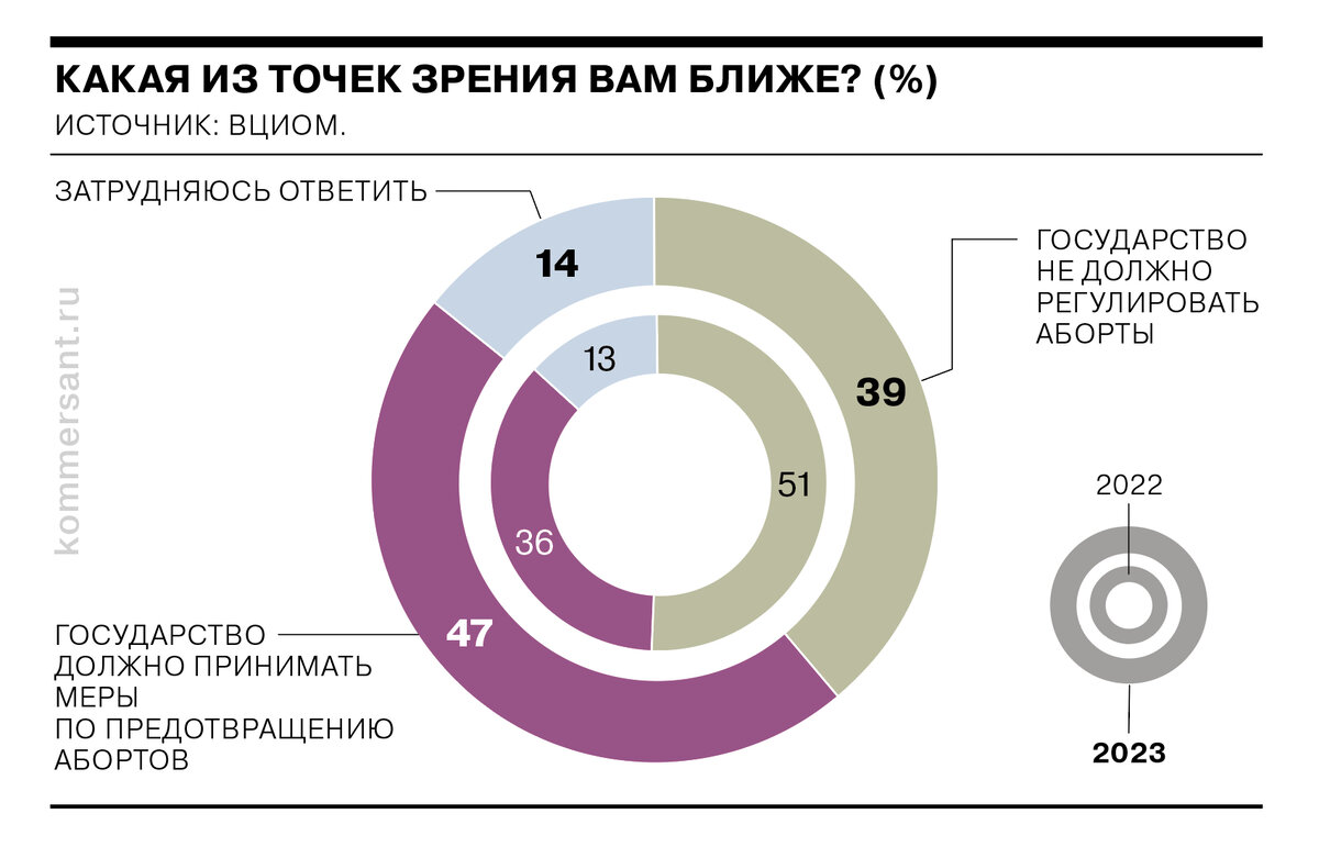 На словах ты консерватор, а на деле — либерал | Коммерсантъ | Дзен