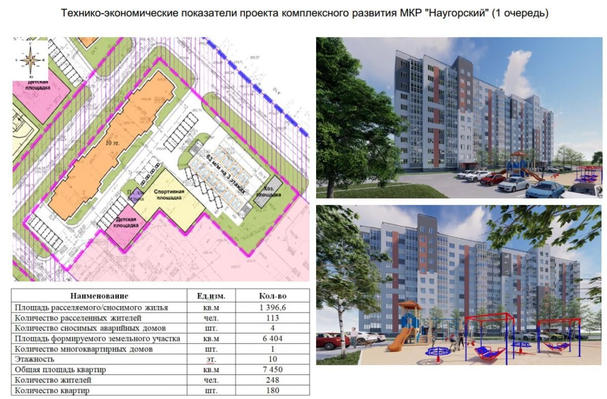 Проект договора комплексного развития территории Законопроект комплексное развитие территории