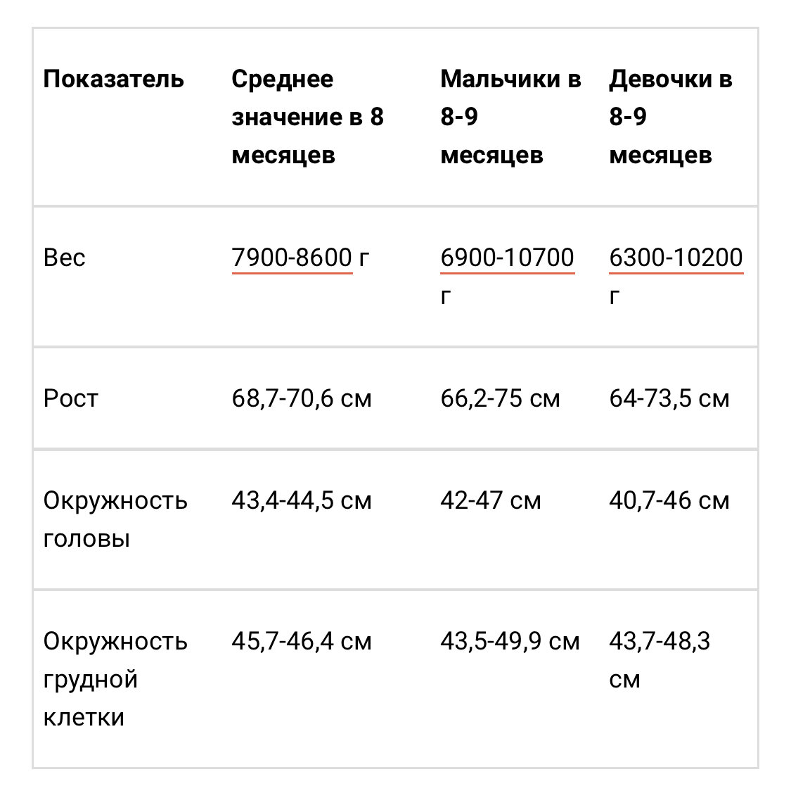 Как и чем лечить насморк у грудничка