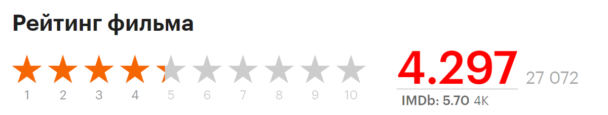 По мнению как зрителей «Кинопоиска», так и критиков своего времени «Волкодав» — это худшая высокобюджетная (по отечественным меркам) экранизация в истории