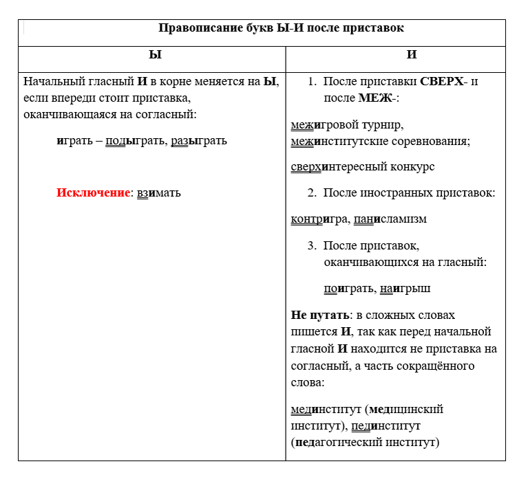 Таблица 1.