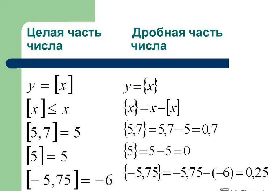 Целая функция. Целая часть отрицательного числа. Целая и дробная часть. Целая и дробная часть числа. Функции целая часть и дробная часть числа.