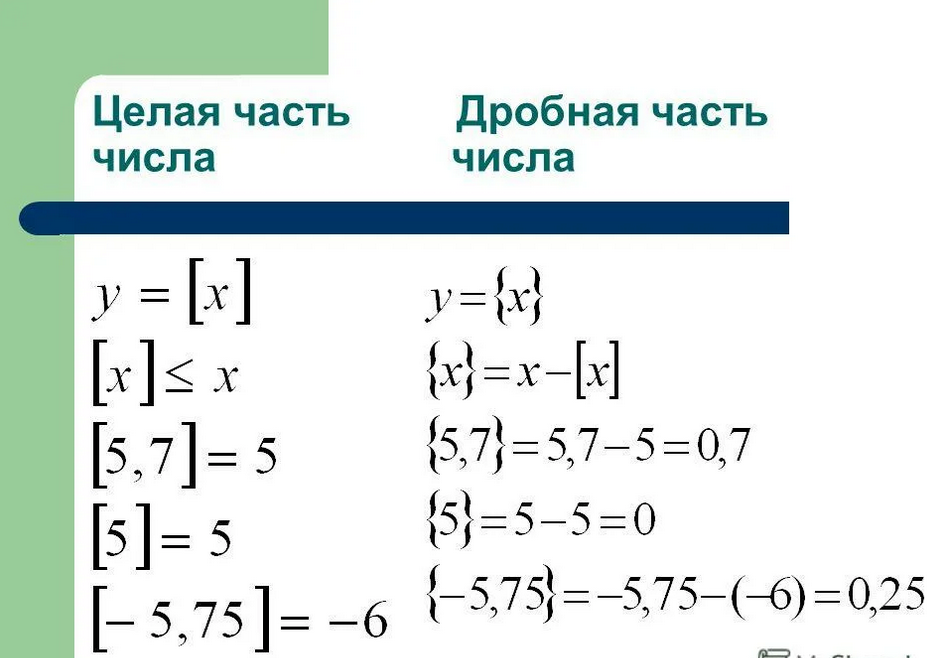 Дробной части суммы. Целая часть отрицательного числа. Целая и дробная часть. Целая и дробная часть числа. Функции целая часть и дробная часть числа.