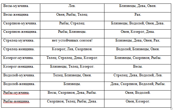 Гороскоп совместимость близнецы женщина овен мужчина