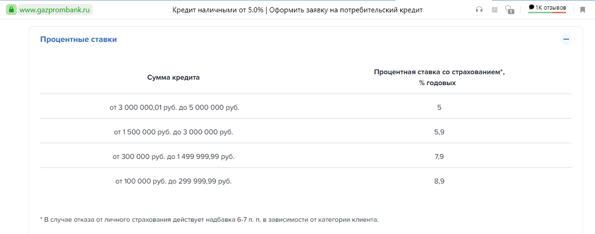 Скриншот с сайта Газпромбанка