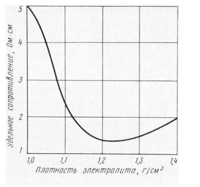 График взят тут: https://electrotransport.ru/ussr/index.php?topic=48647.4338 пост №4343