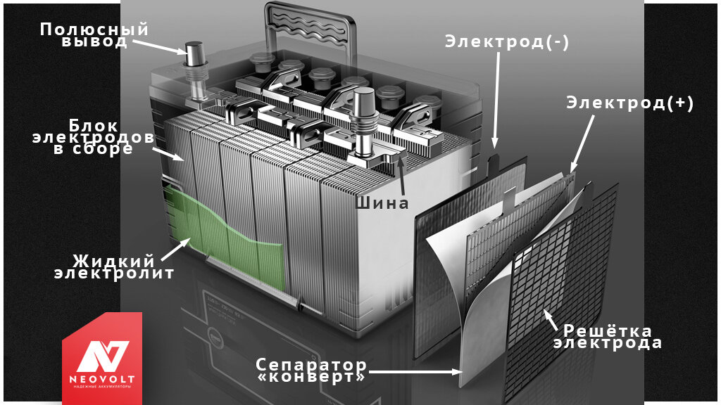 Как заряжать любые свинцово-кислотные аккумуляторы по науке, правильно ...