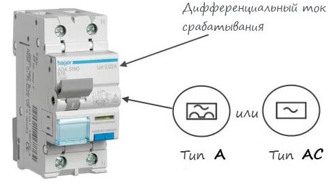 Диф автомат тип а