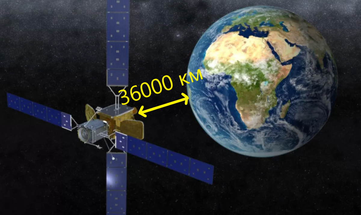 Из-за значительно расстояния до геостационарных спутников будут большие задержки в передаче сигнала