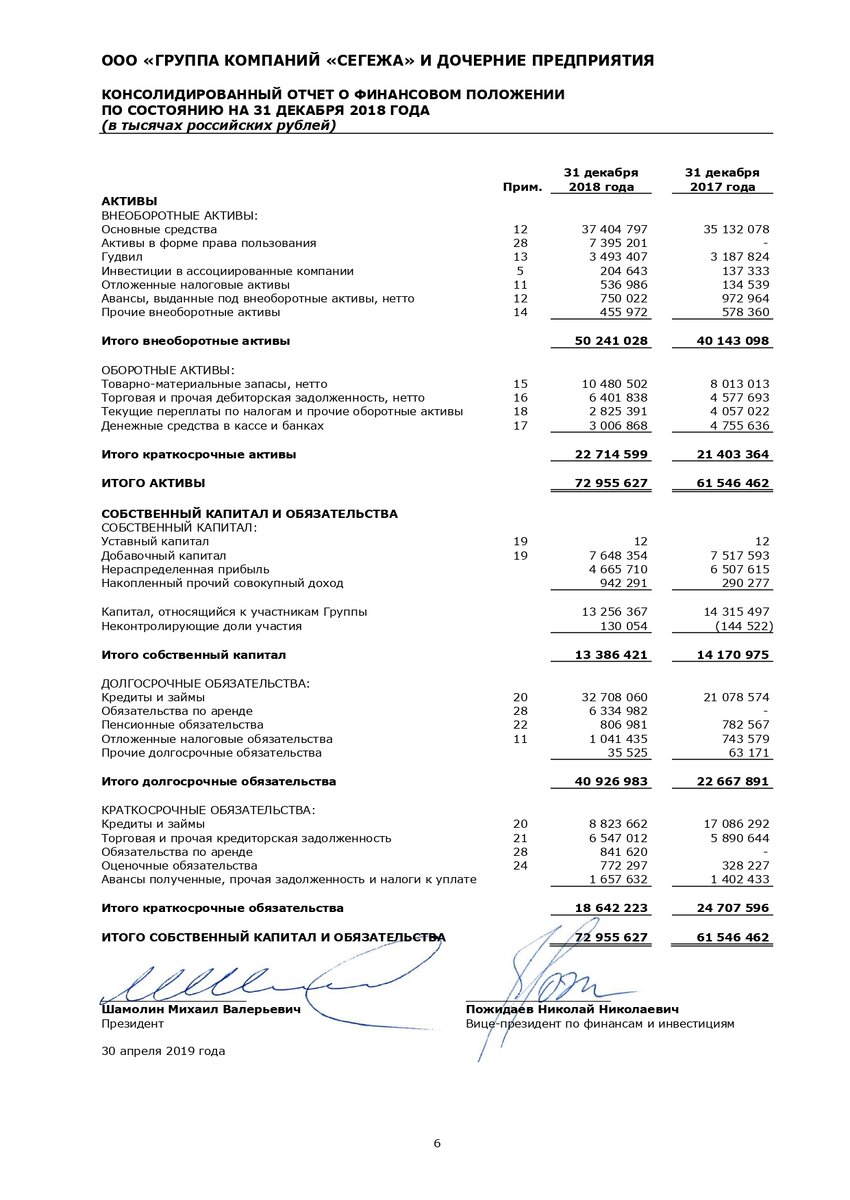 Отчет по МСФО за 2018 год, страница 6.