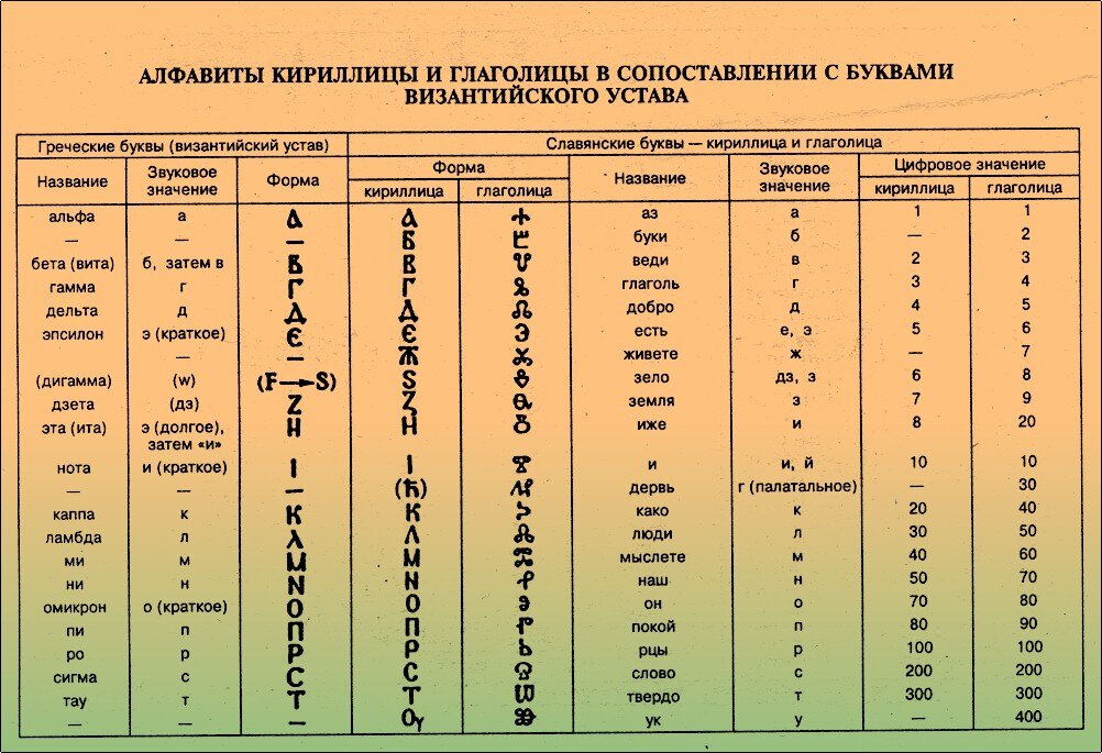 Буквы перевод фото