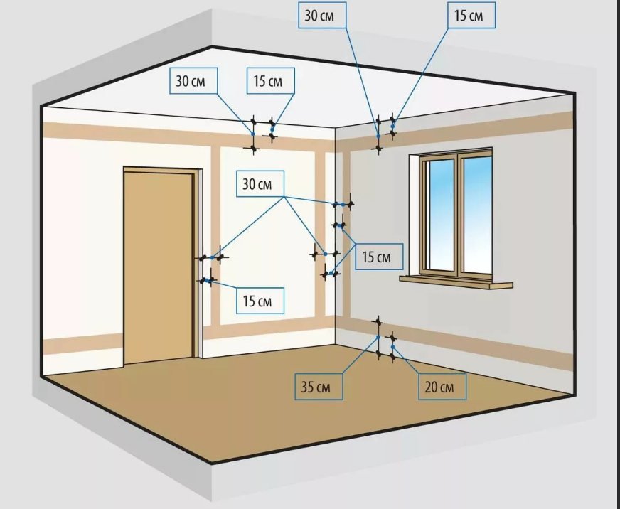 Монтаж электропроводки в доме подразумевает последовательность действий. Прежде чем браться за дело, нужно обязательно разработать план мероприятий, разделить все работы на следующие друг за другом этапы и неукоснительно следовать плану.