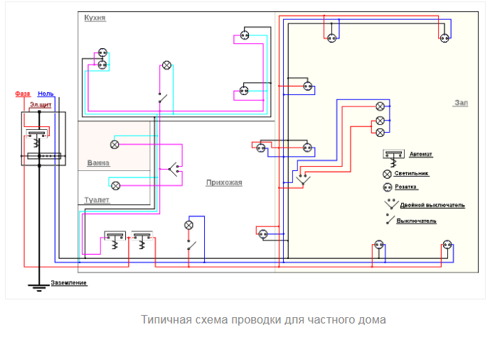 Строительство дома осуществляется в несколько этапов. К прокладке коммуникаций приступают после того как возведена коробка - стены и крыша. Монтаж проводки производят в соответствии с заранее составленной поэтапной схемой. Когда есть сомнения в собственных силах, нужно пригласить профессионала.