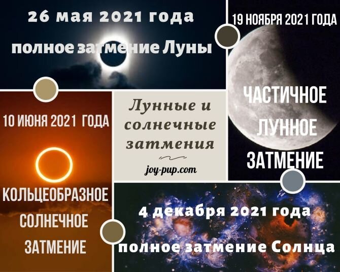 Календарь лунных затмений Лунное затмение 26 мая 2021 года и Суперлуние Joy-Pup - всё самое интересное! Дз