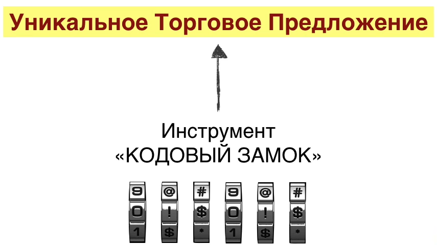 УТП составляется на основе аналитики, пошагово и методично