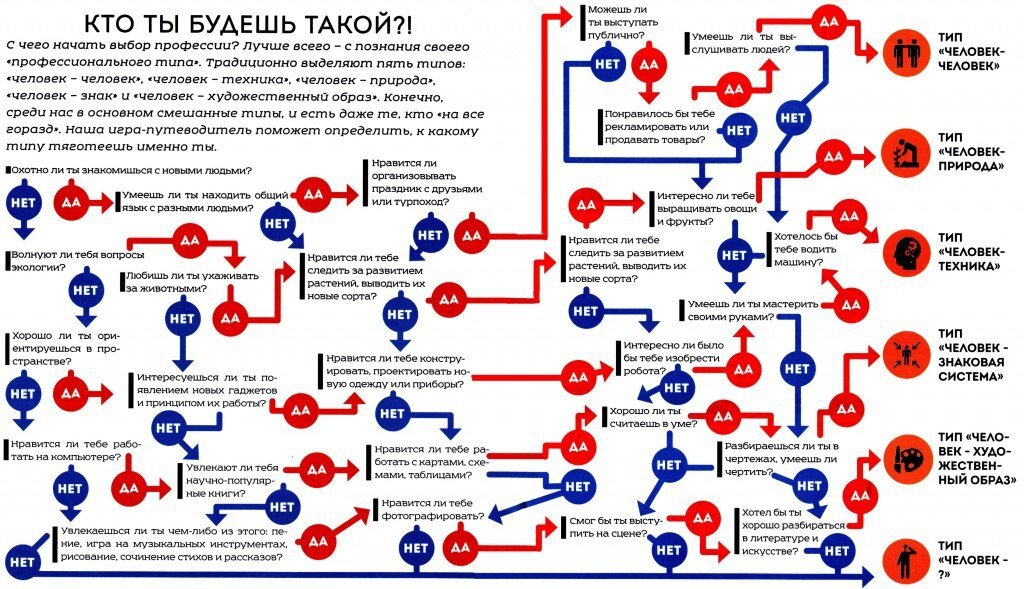 Схема выбора профессии