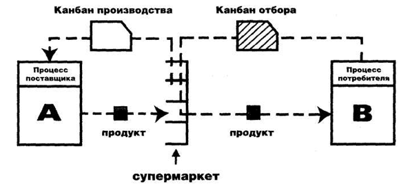 https://www.wikipro.ru/images/6/60/Супермаркет.jpg