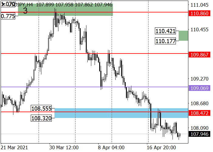 Своп USD JPY на MMVB. Иены на 380. Япония Токио отношение иены к доллару сегодня и завтра. USD JPY прогноз 11.08.22 Вымпел.