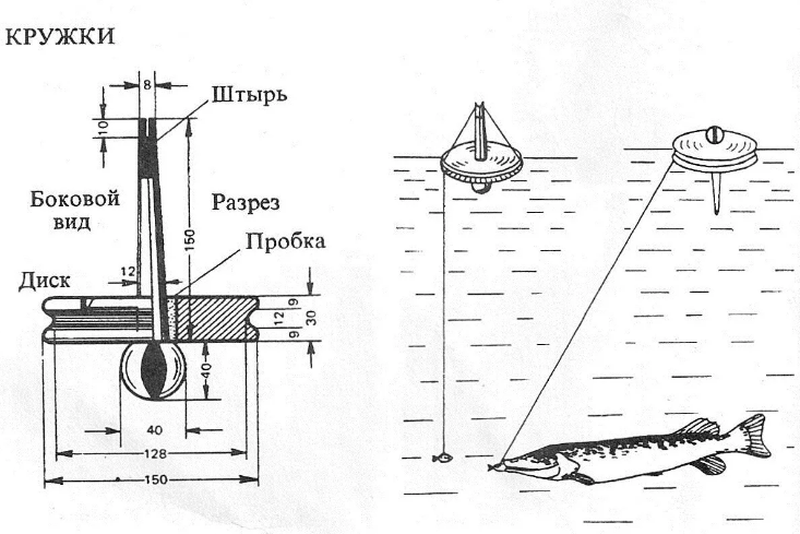 Фотография взята из источника schukar.info
