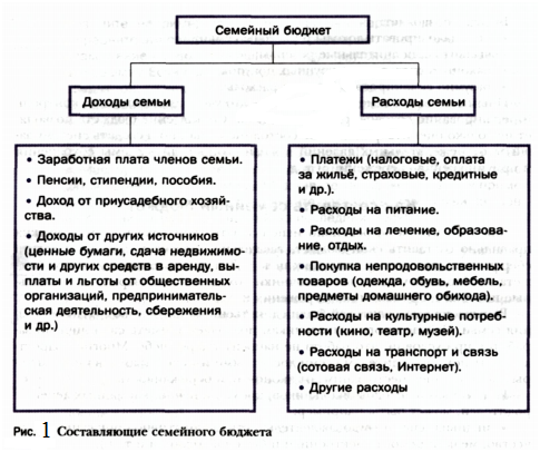 «Семья – Ключ к счастью?!»