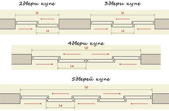 Как рассчитать шкаф купе правильно