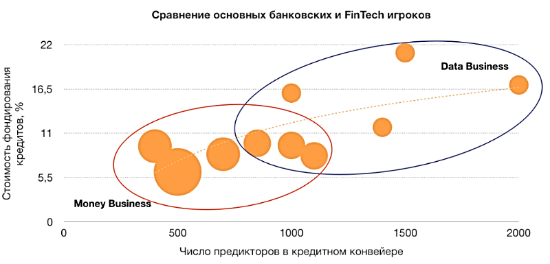 График 1: Объекты в виде маркеров — обезличенные компании. Размер маркера обозначает группу (размер) активных клиентов, пользующихся кредитными продуктами. Источники: ЦБ РФ, оценки экспертов
