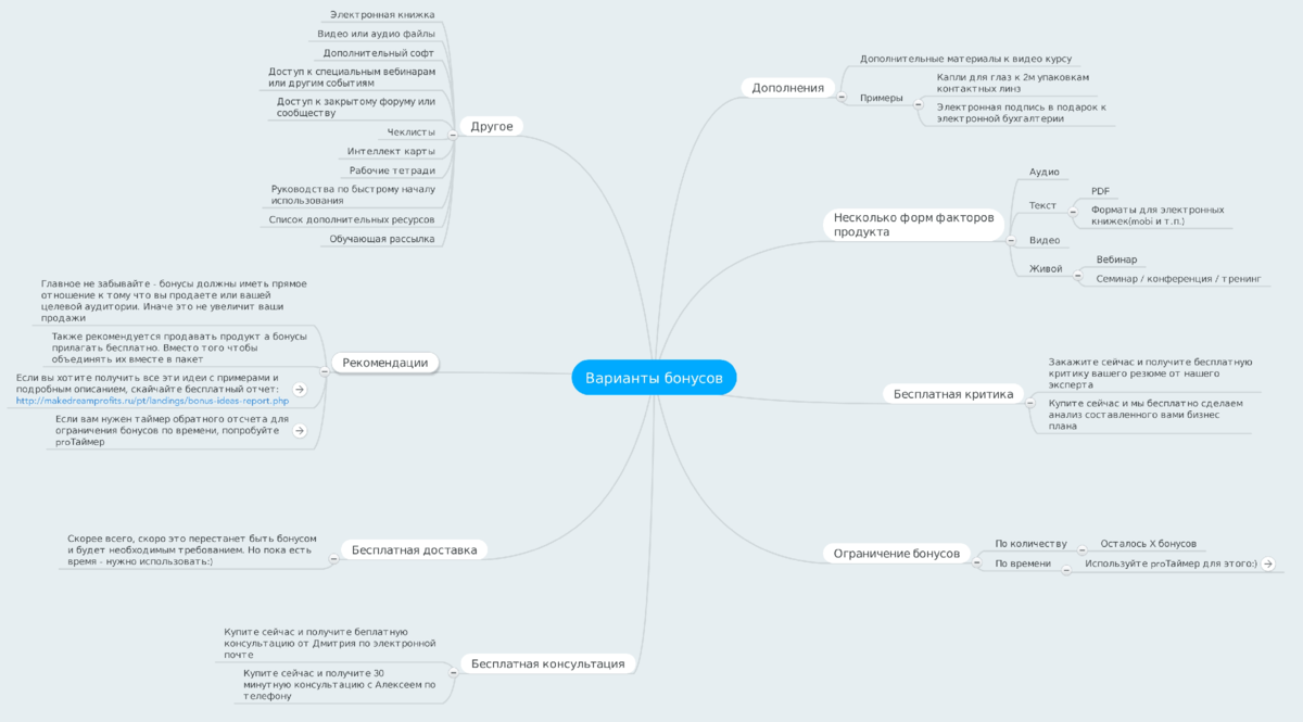 Mindmap целевой аудитории. Mind Map примеры. Майнд карта пример. Цели в mindmap.