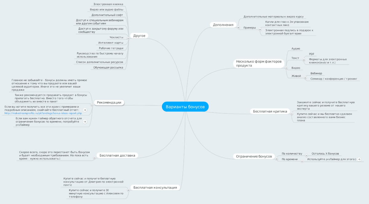 Интерактивная бизнес карта