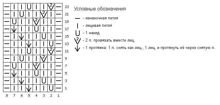 Носки с волнами, схема узора