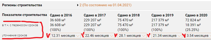 Единый ресурс застройщиков (ЕРЗ)