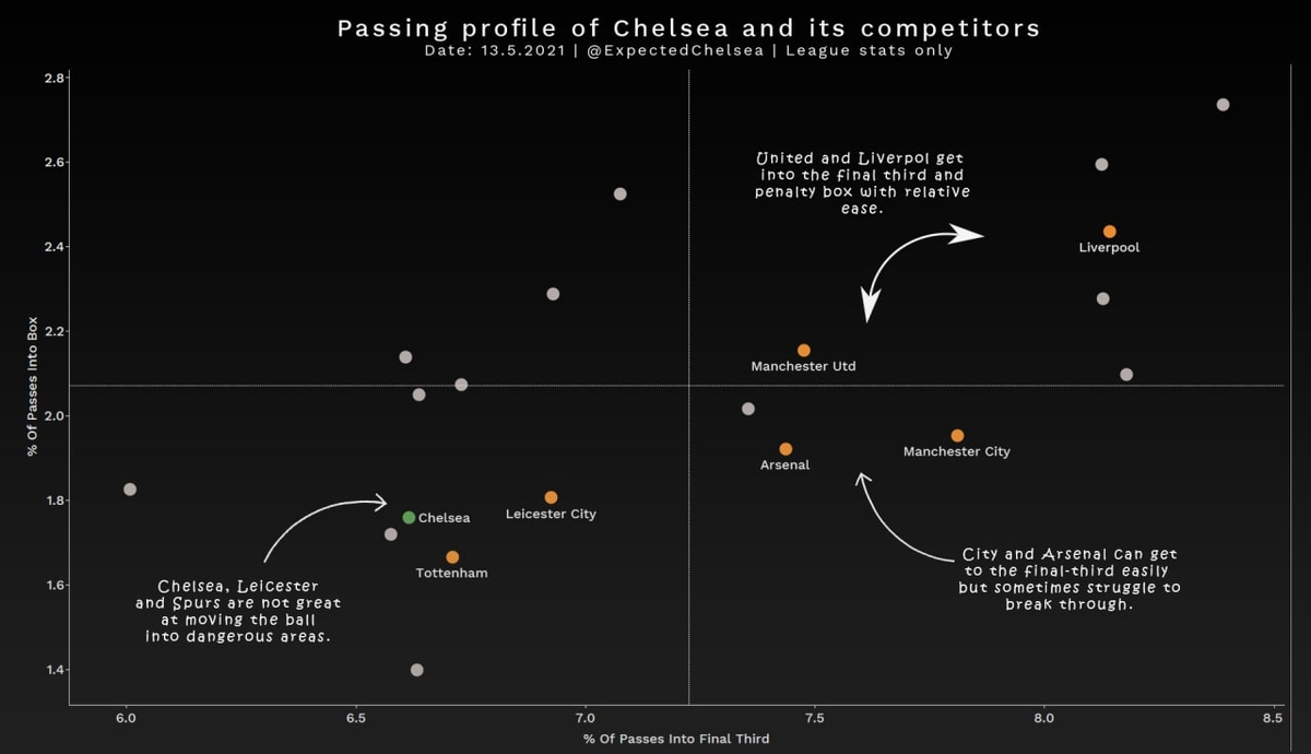Источник: твиттер Expected Chelsea.