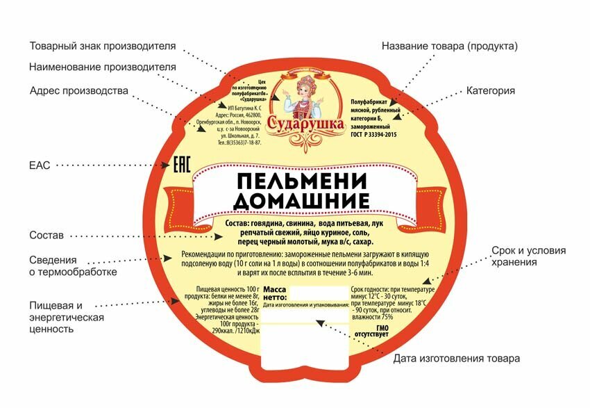 Что такое образец товара