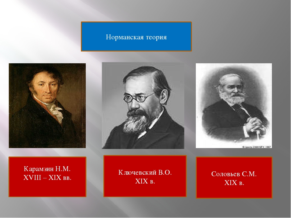 Создатели норманнской. Карамзин Соловьев Ключевский. Норманская теория Карамзин Соловьев. Карамзин о норманнской теории. Историки Карамзин Ключевский Соловьев.