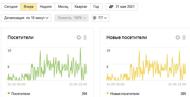Скриншот сделан автором